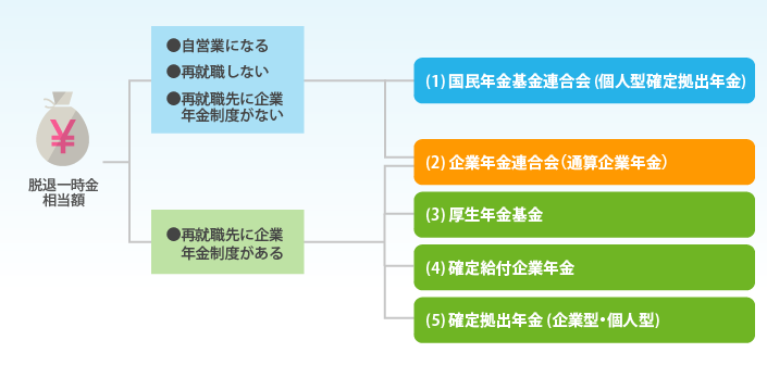 ポータビリティ制度のイメージ
