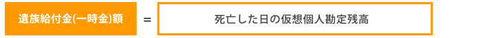 遺族給付⾦(⼀時⾦)額＝死亡した⽇の仮想個⼈勘定残⾼