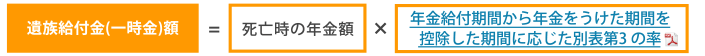 遺族給付⾦(⼀時⾦)額＝死亡時の年⾦額×年⾦給付期間から年⾦をうけた期間を控除した期間に応じた別表第3の率