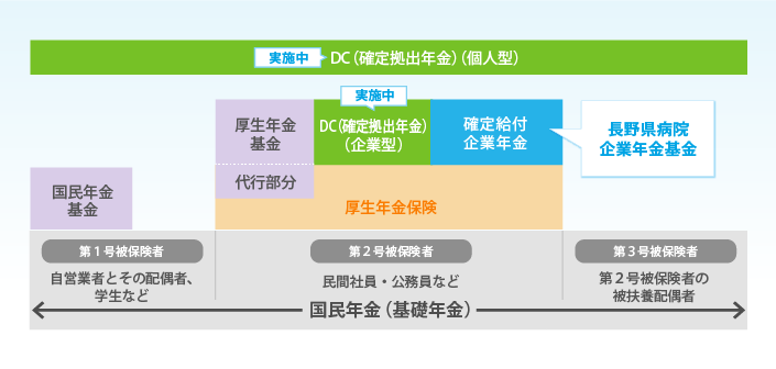 年金制度の全体像